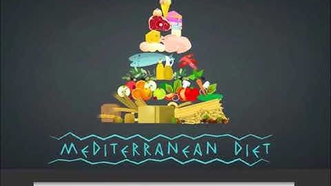 Get Smart Plus 4- Module 5 - Eating Right-  Revision  - Part 1-pg 146