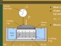 CE 326 Mod 10.5a Consolidation test