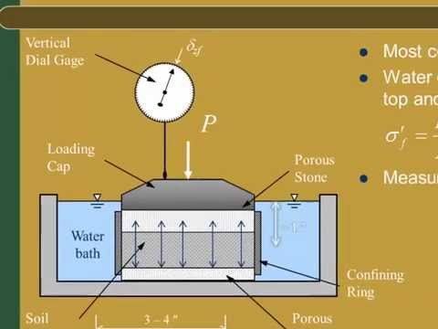 CE 326 Mod 10.5a Consolidation test