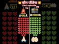 राम V/S अल्लाह: कौन जीतेगा? | subscribe for Ram, like for Allah 🙏🕋 #ram #hinduism