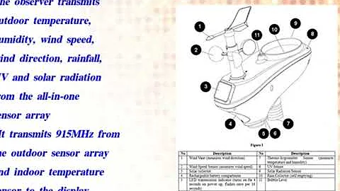 Ambient Weather WS 1001 WIFI OBSERVER Solar Powered