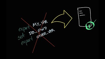 Arquivo de configuração: Manipule variáveis de ambiente em Python
