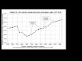 Макроэкономика | Соотношение между капиталом и доходом