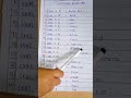 19; 👉 computer shortcuts #💯#