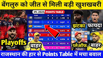 Rajasthan के खिलाफ Bengaluru की जीत से Points Table में खलबली, MI, CSK, LSG, PBKS की बढ़ी मुश्किलें