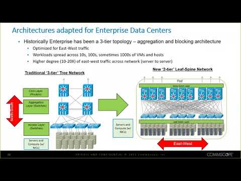 Webinar Aberto: High Speed Migration