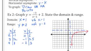 Graphing simple rational functions