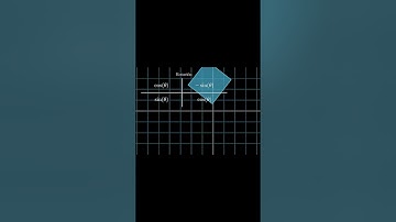 Las MATRICES son INCREÍBLES y NO lo sabías  #matematicas