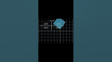 Las MATRICES son INCREÍBLES y NO lo sabías  #matematicas