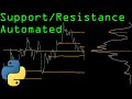 Market profile and supportresistance levels with python