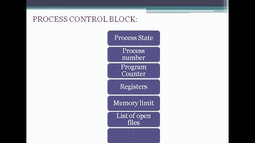 Process Control Block (PCB) in Operating System