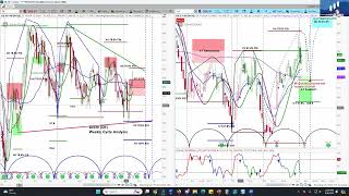 DE Long Trade Idea | Short Term Cycle and Chart Analysis | Price Projections and Timing