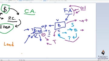 Fixed Assets Management in Microsoft Dynamics 365 for Finance and Operations