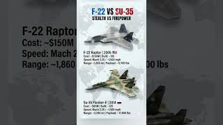 F-22 Raptor vs Su-35 Flanker | Stealth vs Firepower