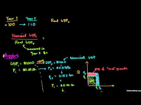 Wideo: Jak Obliczyć Deflator PKB