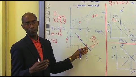 Video 5: Policy and IS/LM