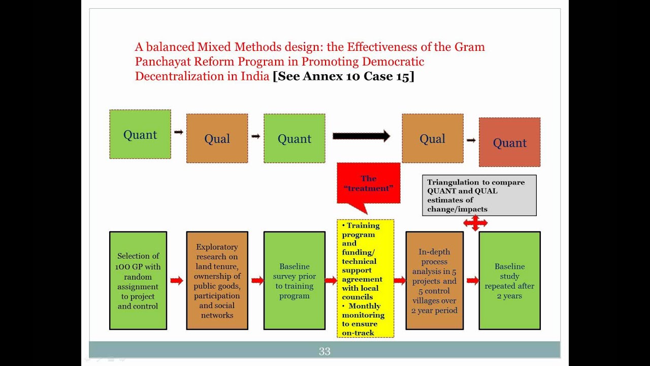 program evaluation mixed method research