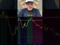I'M SO BULLISH ON THE MARKET AFTER THIS DUMP