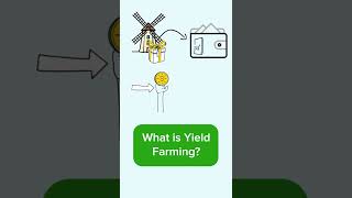 What Is Yield Farming?
