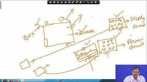 Lecture 01 : Introduction to Network Analysis