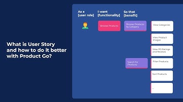 What is User Story and how to do it better with Product Go?