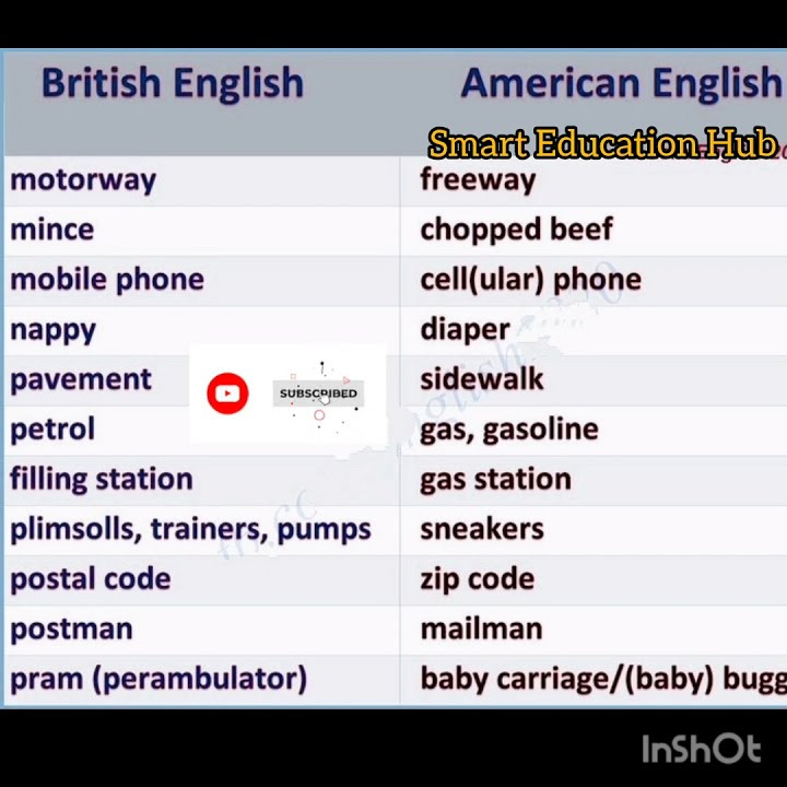 british-english-to-american-english-youtube