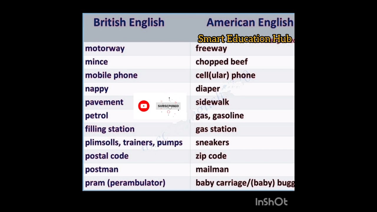 British English To American English YouTube British English To American English YouTube