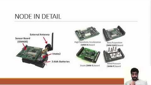Tutorial on Wireless Sensor Network