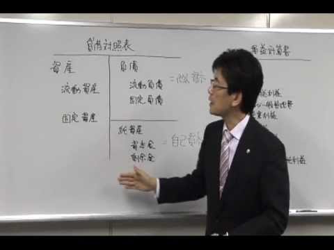 1 決算書の読み方前編