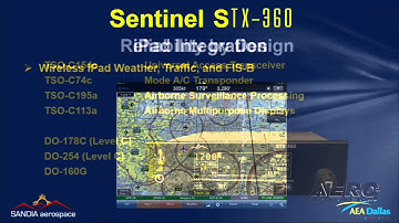 Aero-TV: Sandia Aerospace - AEA 2015 New Product Introduction