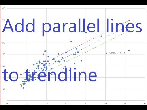 Excel: How to Add Parallel Lines around a Trendline