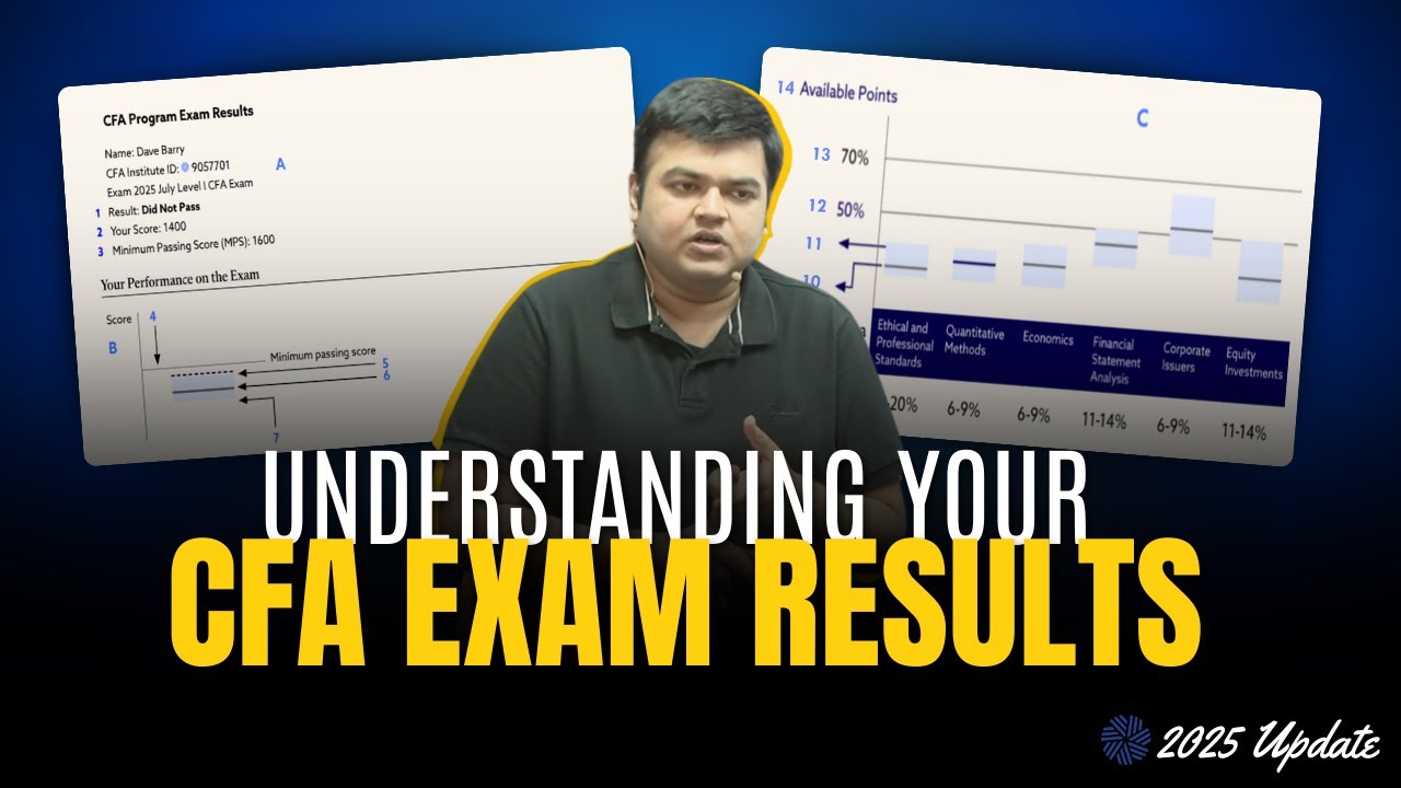 Understanding your Exam Results got easier - CFA Institute New Update | Aswini Bajaj