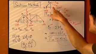 Statics Ch6 Part 8- Trusses   Sections Method