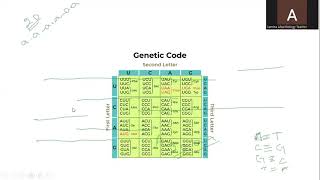 O Level Biology 5090 Chapter 17 Inheritance Part 1