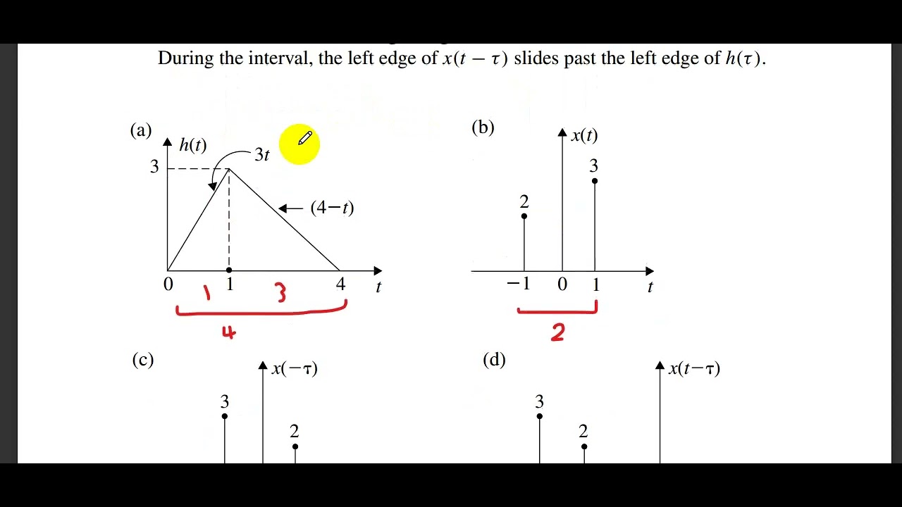 Signal and systems Dr.M. Arafa Section 5 part 2 - YouTube