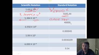 Scientific Notation Basic Worksheet
