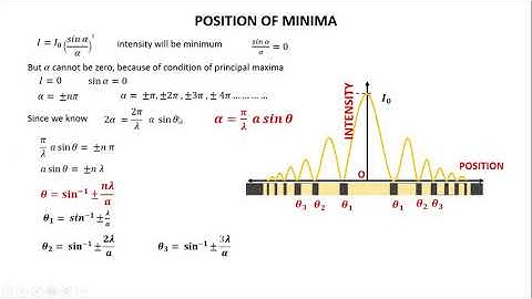 #Diffraction due to #single#slit  Lecture-8  | #Engineering-Physics| Unit-I | I Sem by  #AryaCollege