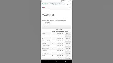 BMI Updating on Learners Information System LIS