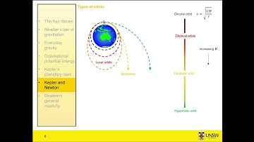 Gravitation 6 - Orbits and Energy part 2