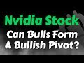 Nvidia stock analysis  can bulls form a bullish pivot today nvidia stock price prediction