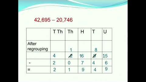 STATE -  5th std Mathematics  Lesson - 3 Subtraction (part -1).