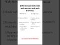 Class 12 CS/IP | Web Server vs Web Browser #shortsfeed #youtubeshorts #cbse
