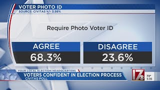 Large majority in NC believe voters should have ID