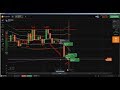 Technical Analysis: Candlestick Chart Online Trading, how to trade, cu...