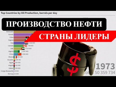Сравнение стран по