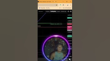 Why Bitcoin Is Surging  Institutional Interest and Market Sentiment Revealed! #bitcoin #viral