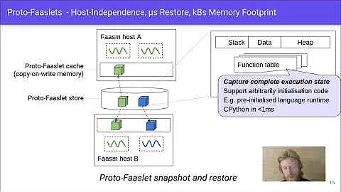 USENIX ATC '20 - Faasm: Lightweight Isolation for Efficient Stateful Serverless Computing