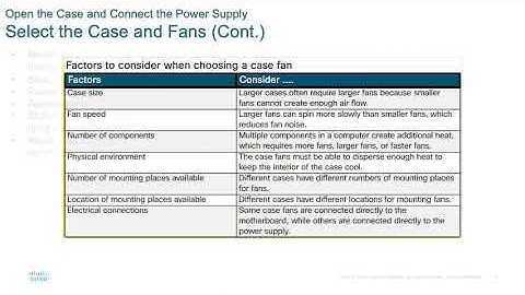 Chapter 2: PC Assembly