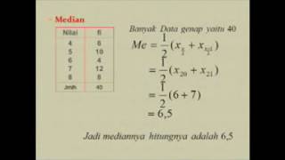 Video pembelajaran statistika (ukuran pemusatan data) eko ariyanto, s.
pd, m.pd smk gatra praja pekalongan link yang lain: 1. invers matri...