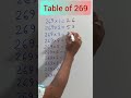 Table Of 269 